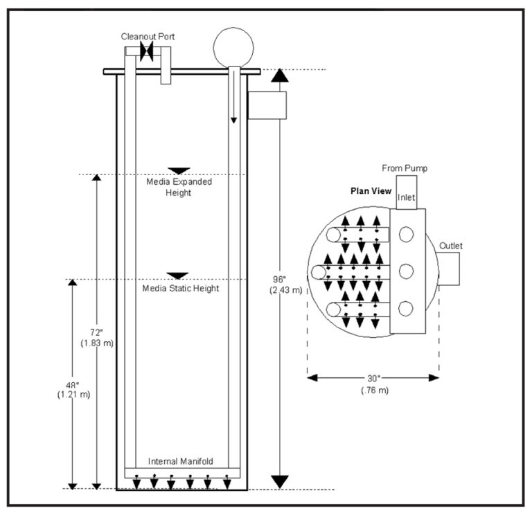 Article image for Advances in fluidized sand bed biofilters