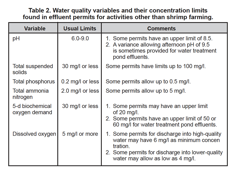 Effluent composition and water quality standards Responsible Seafood