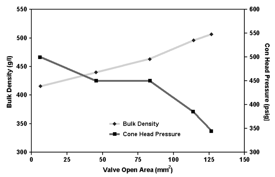Density control of extruded marine fish feeds Responsible Seafood