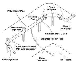 PDP (pressure differential piping) aeration