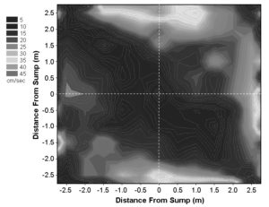 Mixed-cell raceways offer best of two water worlds - Responsible ...