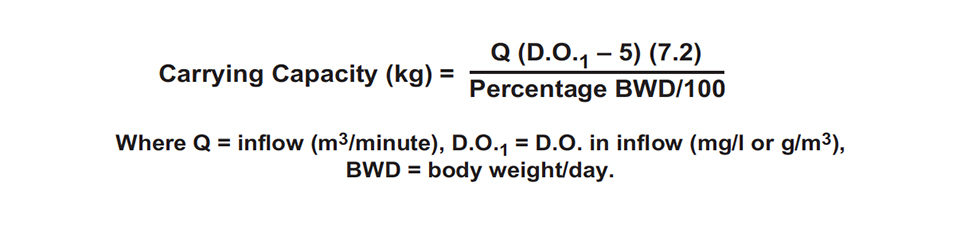 Carrying Capacity equation