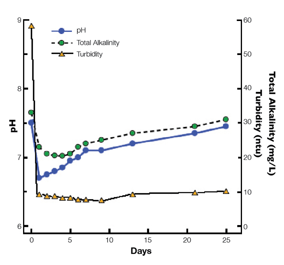 Turbidity removal from pond waters Responsible Seafood Advocate