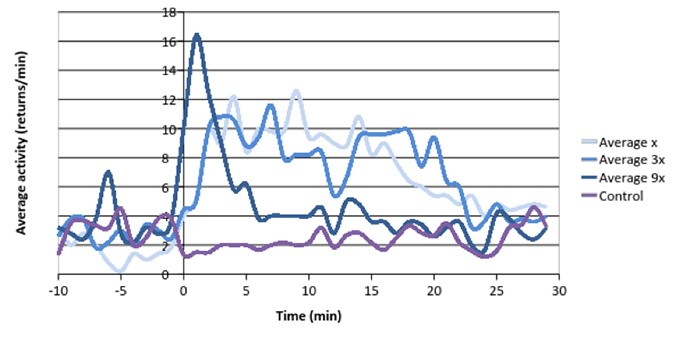 peracetic acid