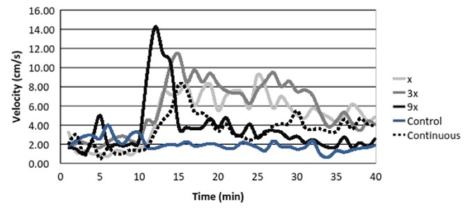 Aqua Oxides