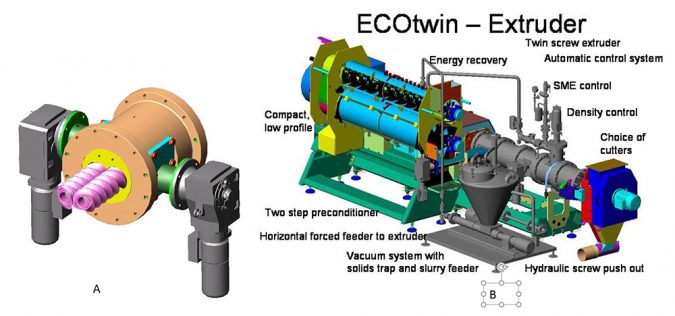 Fig. 3: An example of these extruders is the ECO-Twin from Bühler AG. It is equipped with an SME control valve (A) and also with a Density Control Unit located in the last section of the barrel prior to the die, which facilitates the control of pellet density. The extruder is also equipped with a double pass conditioner that includes a high mixing zone as well as the retention zone (B). Courtesy of Bühler AG.