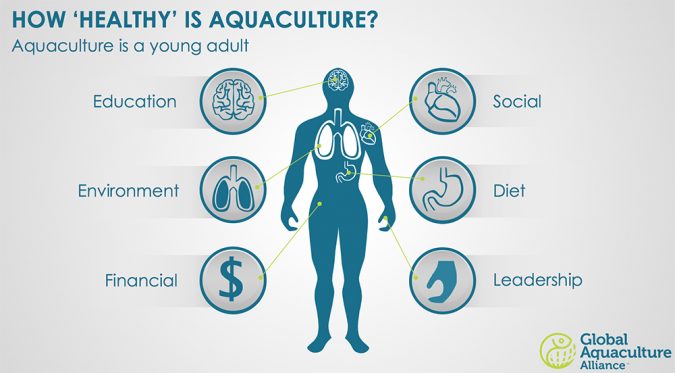 During his opening remarks, GAA Executive Director Wally Stevens likened the aquaculture industry to a "young adult" that needs to mature. 