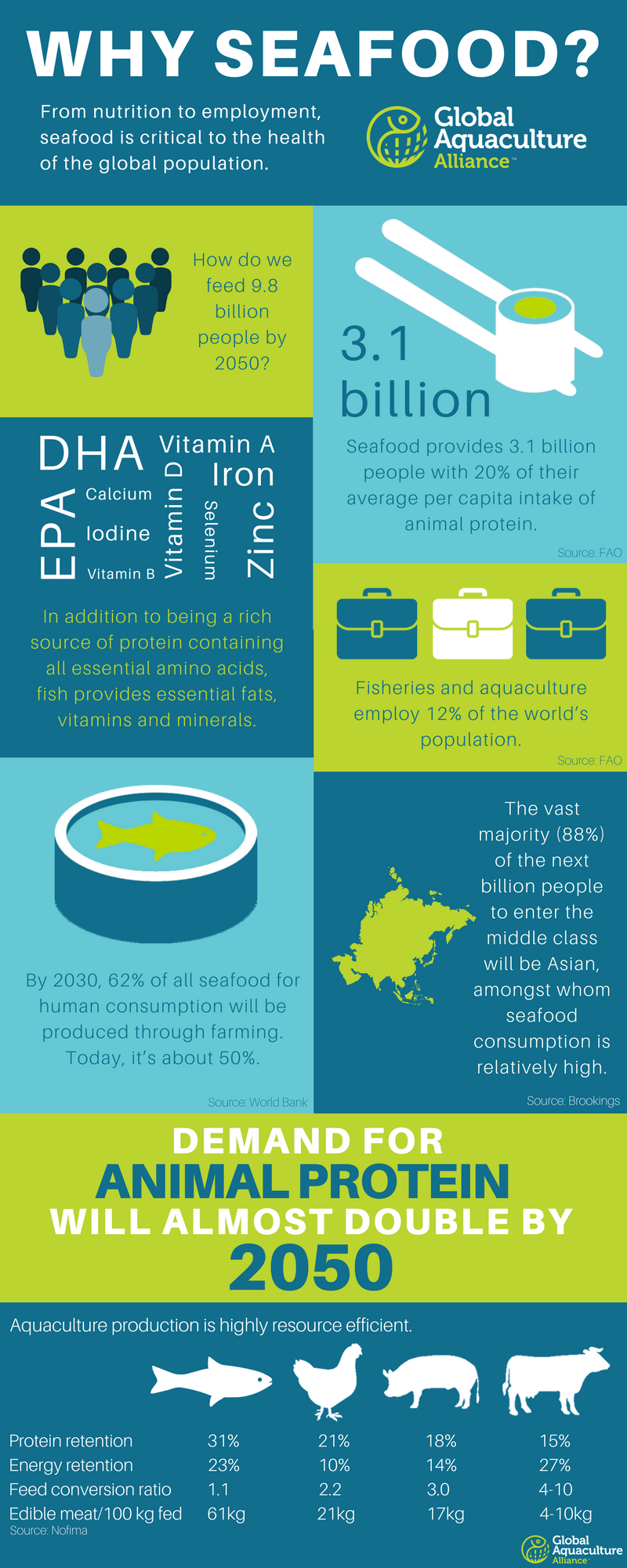 Four Reasons Why You Should Eat More Seafood This Year