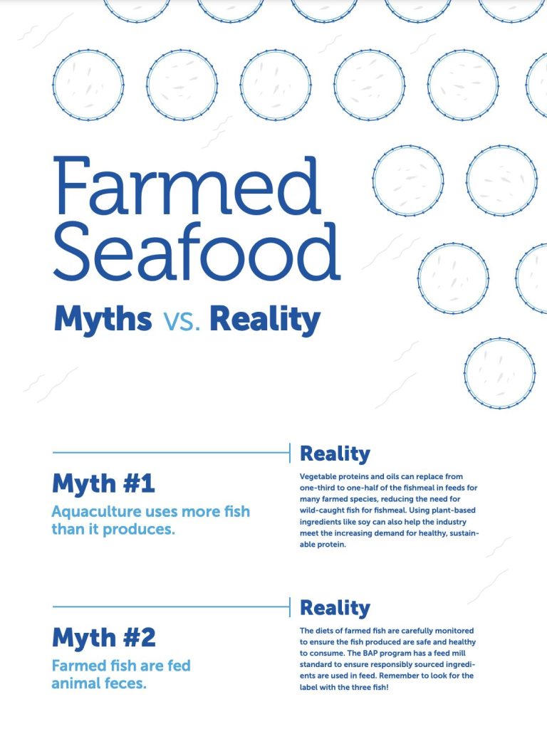 Featured image for Best Aquaculture Practices (BAP) Addresses Aquaculture Misconceptions with Infographic