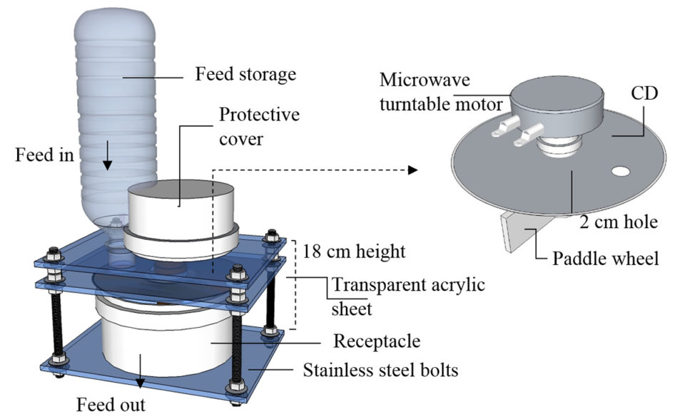 Fig. 1: Feeding disperser used to deliver feed multiple times, during the day or during the day and night. Illustration by Dr. Leandro Fonseca Castro.