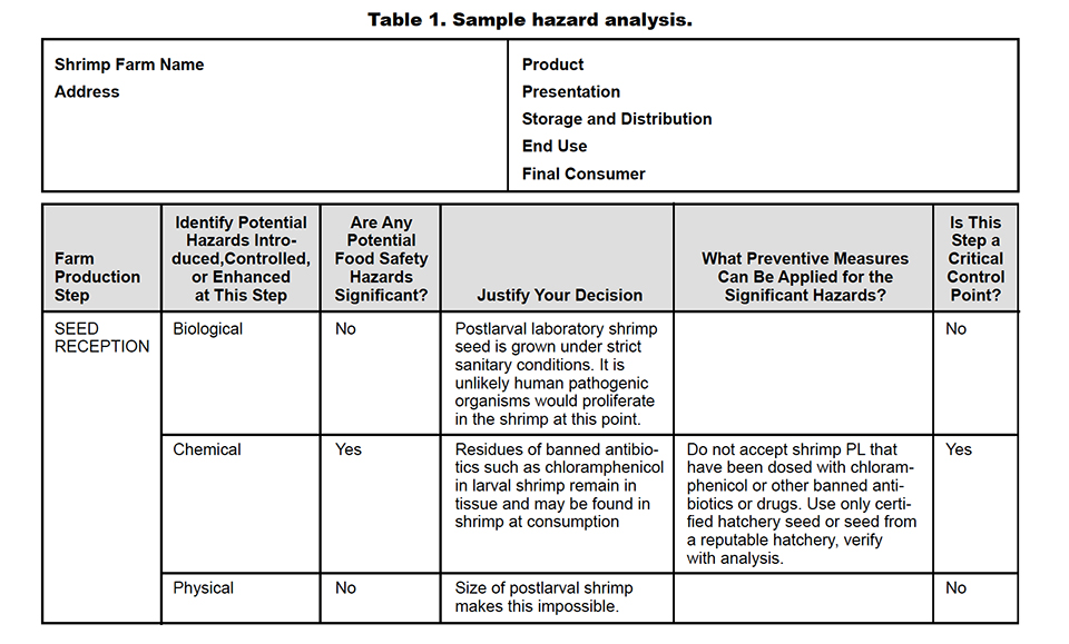 HACCP implementation at shrimp farms Responsible Seafood Advocate