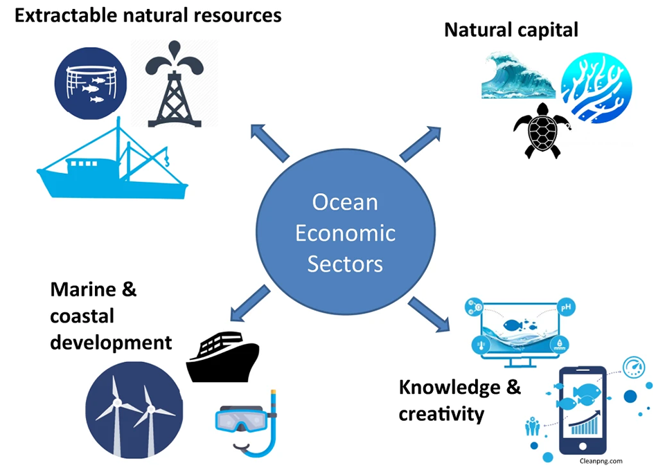 ocean economy