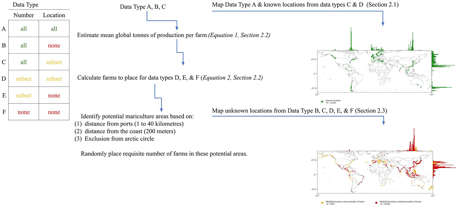 Fig. 1: Esquema del flujo de trabajo necesario para la estimación y el mapeo de cada tipo de datos.
