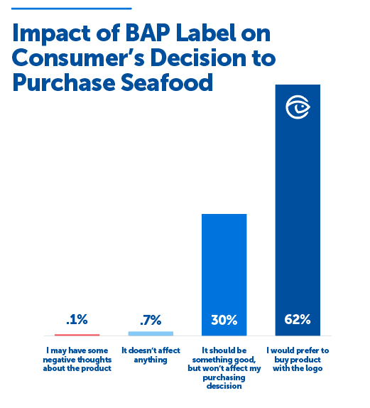https://www.globalseafood.org/wp-content/uploads/2022/08/Screen-Shot-2022-08-08-at-3.40.48-PM.png