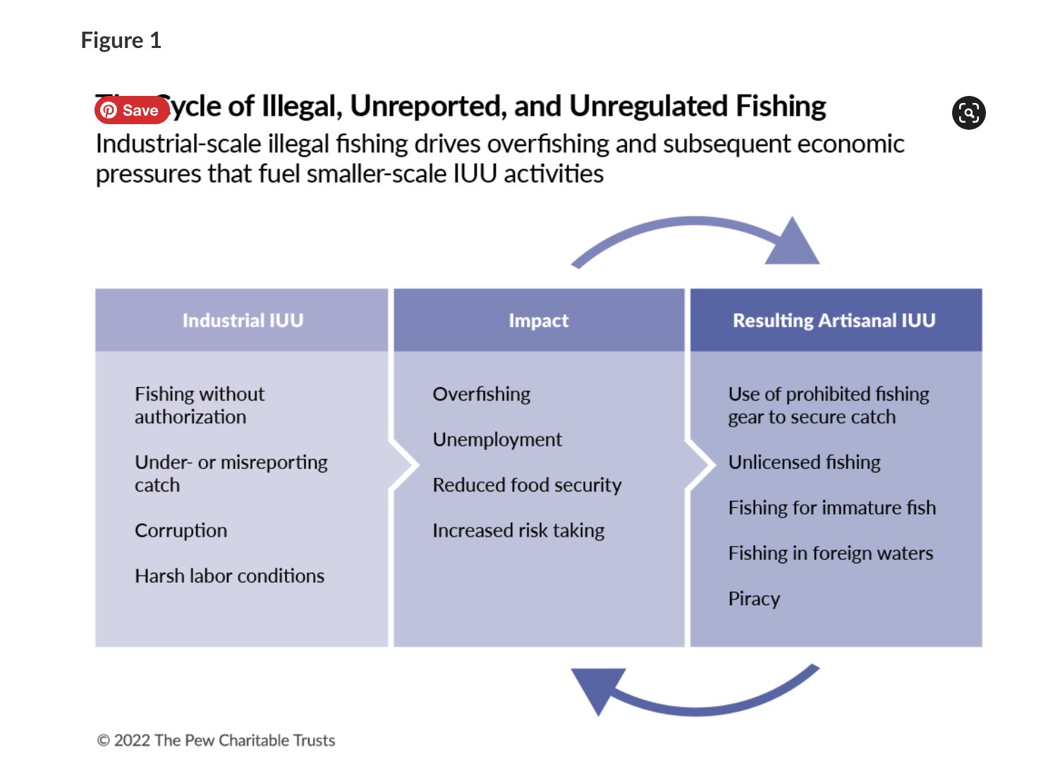 Iuu Study indicates that IUU fishing makes fishers' jobs even more ...