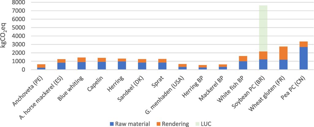 Life cycle inventories of marine ingredients - Responsible Seafood Advocate