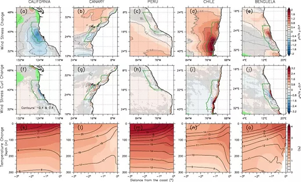 Article image for Scientists tap supercomputer to understand the impact of climate change on fisheries