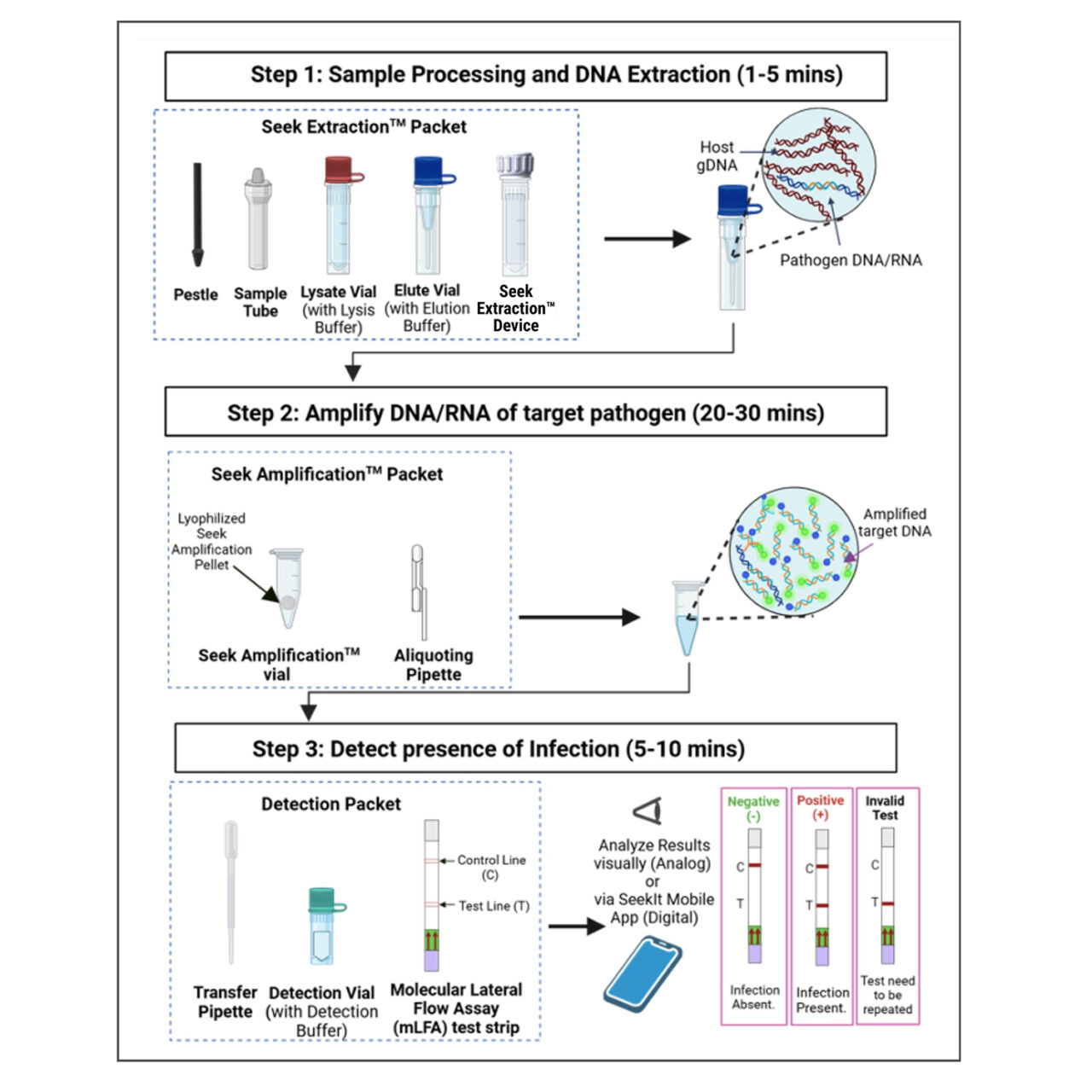 Revolutionizing pondside molecular diagnostic testing for aquaculture ...